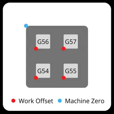 cnc machine coordinates|what is g54 cnc code.